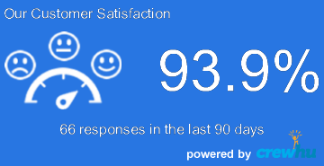 Customer Satisfaction Rating - IT Genie