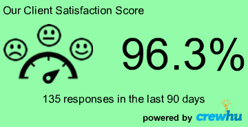 Managed IT Services LIVE Customer Satisfaction Score (Last 90 Days)