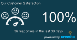 Customer satisfaction square updated dynamically