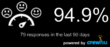 Kennewick WA IT Provider Ratings