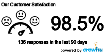 Symmetric IT Group gallery