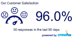 CrewHU Customer Satisfaction Score