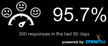 graphic showing speedometer