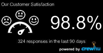 Succurri Customer Satisfaction