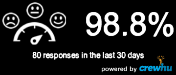 bdManagedIT customer satisfaction score on CrewHu